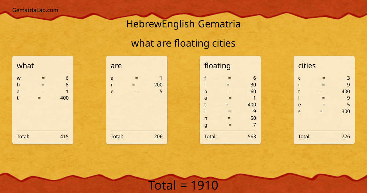 what are floating cities in hebrewEnglish Gematria